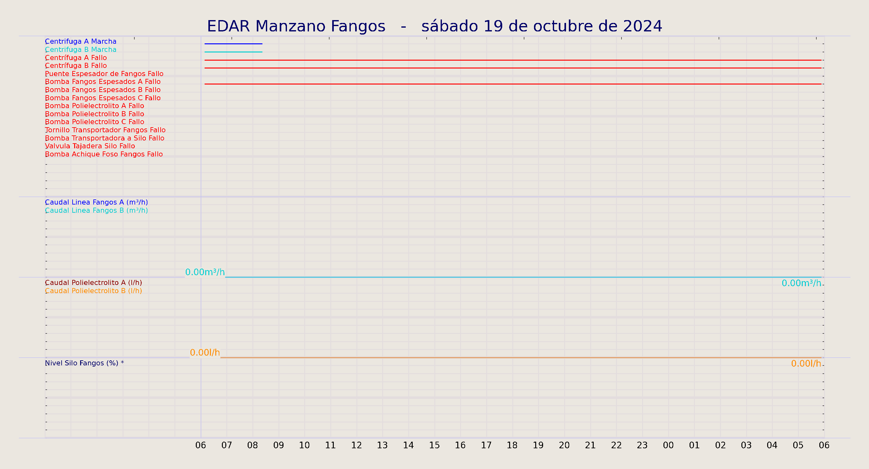 ../../imagenes/vid/2024/EDAR Manzano Fangos/2024-10-19 EDAR Manzano Fangos.png